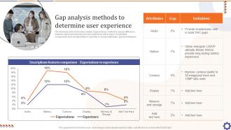 Gap Analysis Methods To Determine User Guide For Data Collection Analysis MKT SS V