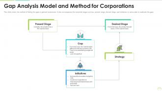 Gap analysis model and method for corporations