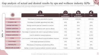 Gap Analysis Of Actual And Desired Results By Marketing Plan To Maximize SPA Business Strategy SS V