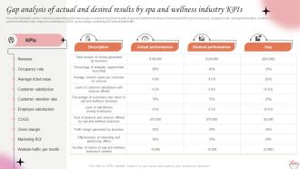 Gap Analysis Of Actual And Desired Results By Spa And Marketing Strategies For Spa Business Strategy SS V