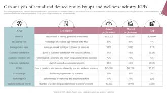Gap Analysis Of Actual And Desired Results By Spa And Wellness Spa Business Performance Improvement Strategy SS V