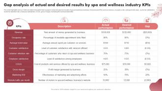 Gap Analysis Of Actual And Desired Results Spa Marketing Plan To Increase Bookings And Maximize