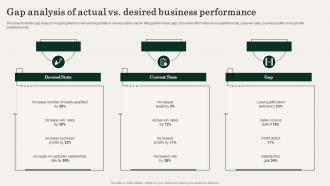 Gap Analysis Of Actual Vs Desired Business Action Plan For Improving Sales Team Effectiveness