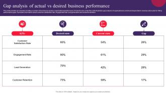 Gap Analysis Of Actual Vs Desired Business Drafting Customer Avatar To Boost Sales MKT SS V