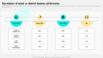 Gap Analysis Of Actual vs Desired Business Performance Improving Customer Satisfaction By Developing MKT SS V Images Idea