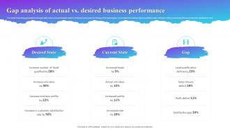 Gap Analysis Of Actual Vs Desired Business Performance Process Improvement Plan