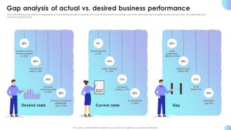 Gap Analysis Of Actual Vs Desired Business Performance Sales Performance Improvement Plan