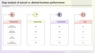 Gap Analysis Of Actual Vs Desired Business Performance User Persona Building MKT SS V Good Adaptable
