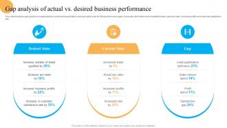 Gap Analysis Of Actual Vs Desired System Improvement Plan To Enhance Business