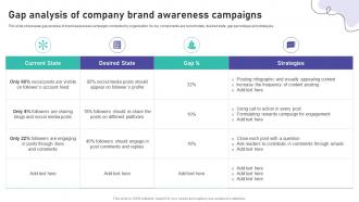 Gap Analysis Of Company Brand Awareness Campaigns Brand Marketing And Promotion Strategy