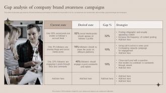 Gap Analysis Of Company Brand Awareness Campaigns Brand Recognition Strategy For Increasing