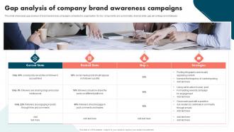 Gap Analysis Of Company Brand Strategies To Improve Brand And Capture Market Share