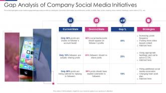Gap Analysis Of Company Social Media Engagement To Improve Customer Outreach