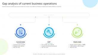 Gap Analysis Of Current Business Operations Enhancing Business Credibility With Supplier Audit