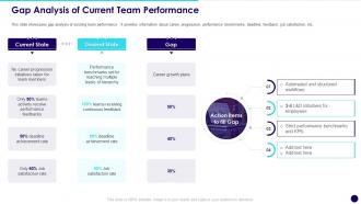 Gap Analysis Of Current Team Performance Developing Effective Team