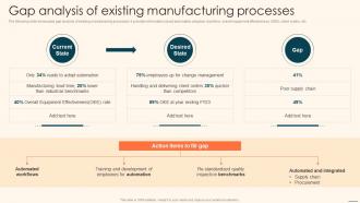 Gap Analysis Of Existing Manufacturing Processes Deploying Automation Manufacturing