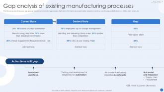 Gap Analysis Of Existing Manufacturing Processes Modernizing Production Through Robotic Process Automation
