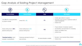 Gap Analysis Of Existing Project Management Cloud Computing For Efficient Project Management