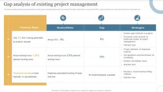 Gap Analysis Of Existing Project Management Deploying Cloud To Manage