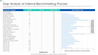 Gap Analysis Of Internal Benchmarking Process