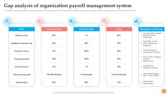 Gap Analysis Of Organization Payroll Management Implementation Of Payroll Management System
