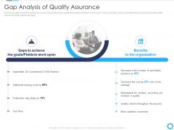 Gap analysis of quality assurance agile quality assurance model it ppt powerpoint ideas