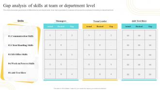 Gap Analysis Of Skills At Team Or Department Level Developing And Implementing