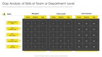 Gap Analysis Of Skills At Team Or Department Level Formulating On Job Training Program