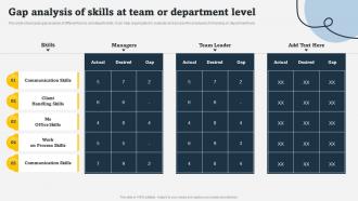 Gap Analysis Of Skills At Team Or Department Level On Job Employee Training Program For Skills