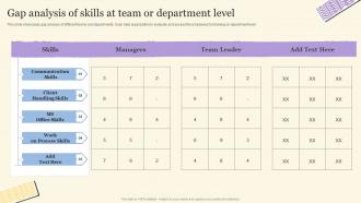 Gap Analysis Of Skills At Team Or Department Level Workforce On Job Training Program For Skills Improvement