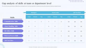 Gap Analysis Of Skills At Team Or On Job Training Methods For Department And Individual Employees