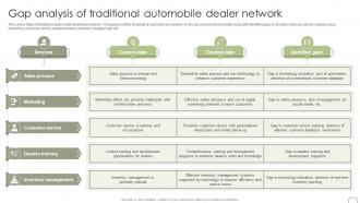 Gap Analysis Of Traditional Automobile Dealer Network Guide To Dealer Development Strategy SS