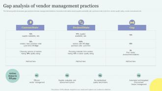 Gap Analysis Of Vendor Management Practices Improving Overall Supply Chain Through Effective Vendor