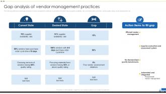 Gap Analysis Of Vendor Management Practices Vendor Management For Effective Procurement