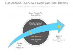 Gap analysis overview powerpoint slide themes