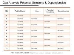 Gap analysis potential solutions and dependencies powerpoint slide