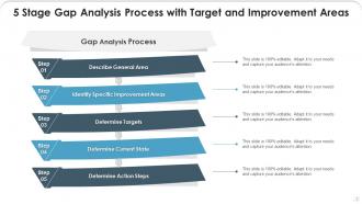 Gap Analysis Powerpoint Ppt Template Bundles
