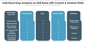 Gap Analysis Powerpoint Ppt Template Bundles