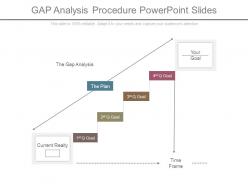 Gap analysis procedure powerpoint slides