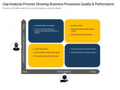 Gap analysis process showing business processes quality and performance