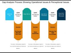Gap analysis process showing operational issues and perceptional issues 1