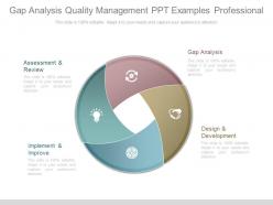 Gap analysis quality management ppt examples professional