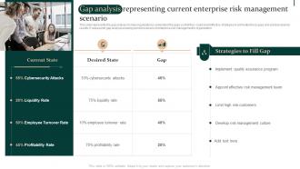 Gap Analysis Representing Current Enterprise Risk Management Enterprise Risk Mitigation Strategies