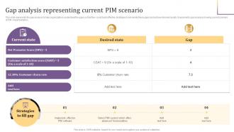 Gap Analysis Representing Current PIM Scenario Implementing Product Information