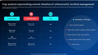 Gap Analysis Representing Current Situation Of Cybersecurity Incident Management Ppt Information