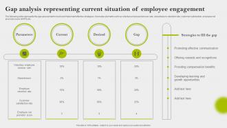 Gap Analysis Representing Current Situation Of Employee Implementing Employee Engagement Strategies