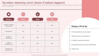 Gap Analysis Representing Current Situation Of Strategic Approach To Enhance Employee