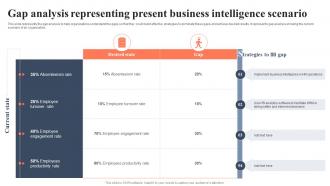 Gap Analysis Representing Present Business Intelligence Scenario Bi For Human Resource Management