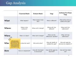 Gap analysis sample of ppt presentation