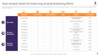 Gap Analysis Sheet For Improving Overall Product Launching And Marketing Playbook